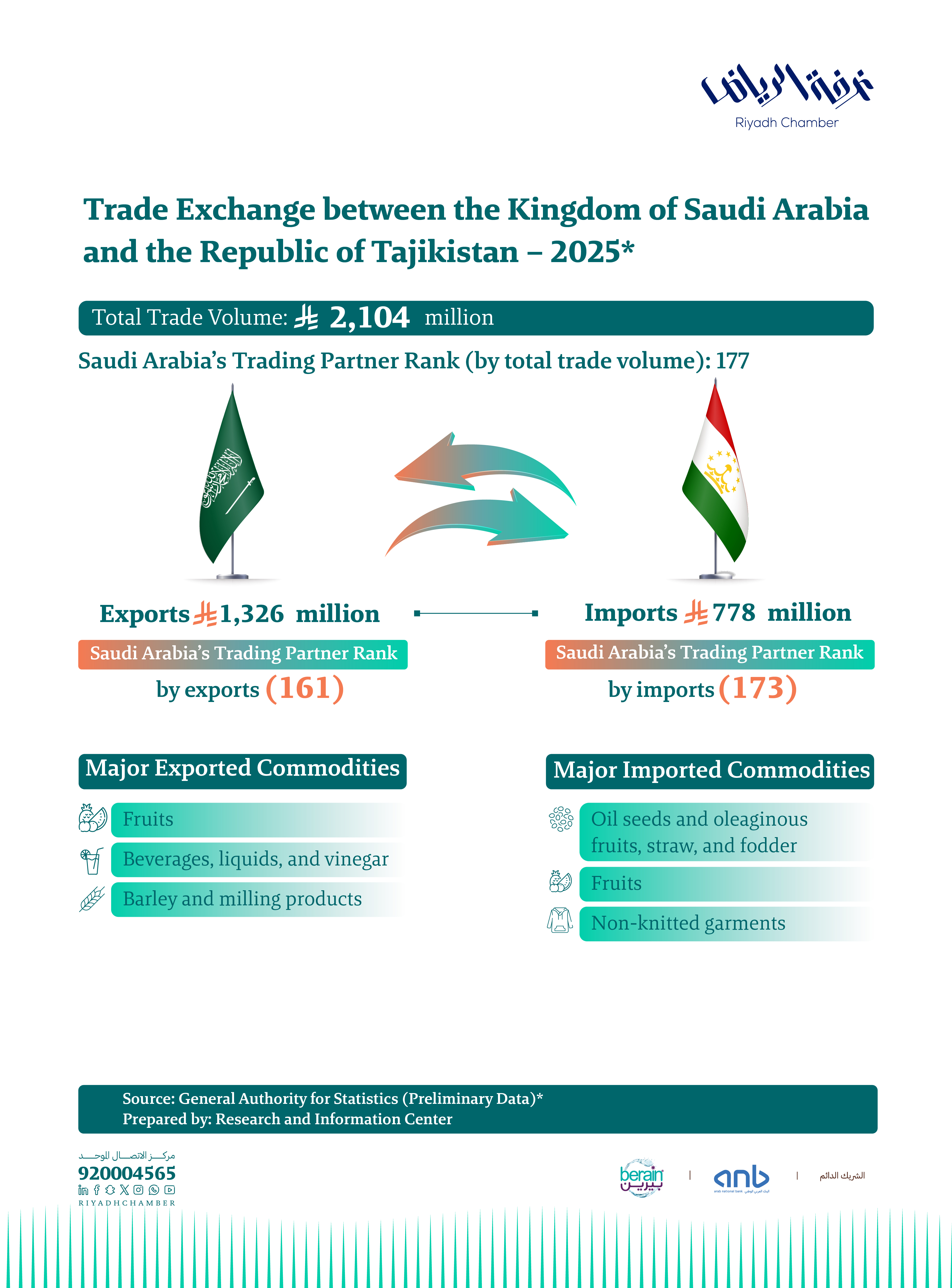 Trade Exchange between the Kingdom of Saudi Arabia and the Republic of Tajikistan